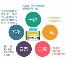 花都首張全程電子化營業執照發放，軟硬件技術助推企業注冊便利化新突破